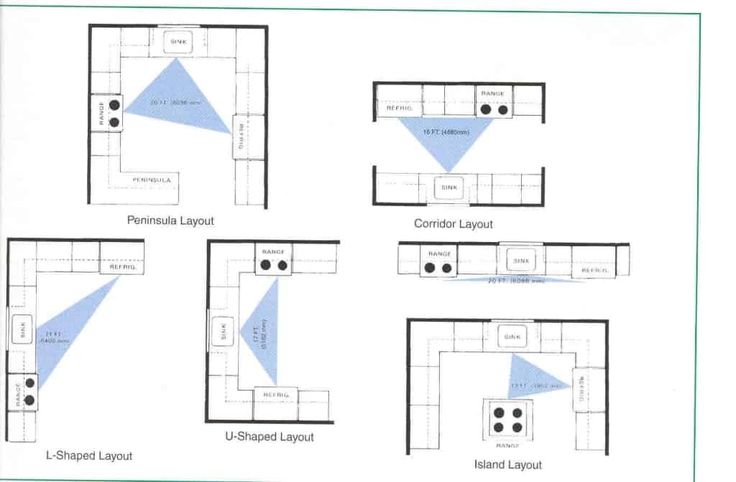 Kitchen Interior Design a Layout