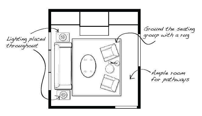 Skipping Proper Space Planning
